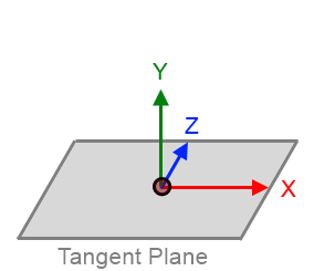 Tangent plane 2